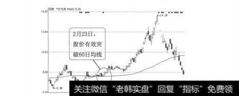 图3-5-12九发股份（600180）2011年2月-4月日线图