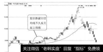 图3-5-14ST九发（600180）2011年2月1日至4月19日日线图