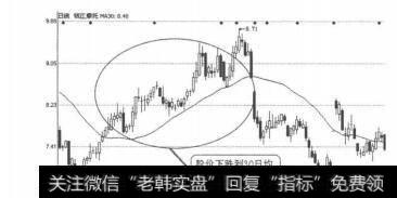 图3-5-15 钱江摩托（00913）2011年2月21日-4月19日日均线