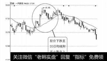 图3-5-16一汽轿车（000800） 2011年1月28日-3月4日日均线