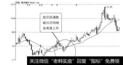 图3-5-18南方建材（000906）2009年9月21日-12月4日<a href='/cgjq/288763.html'>日均线</a>