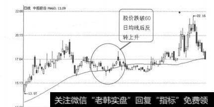 图3-5-19中船股份（600072）2009年5月19日-6月5日日均线