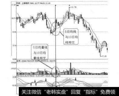 图3-5-24<a href='/genzhuanghuoli/223819.html'>上海梅林</a>（600073）2010年2月日线图