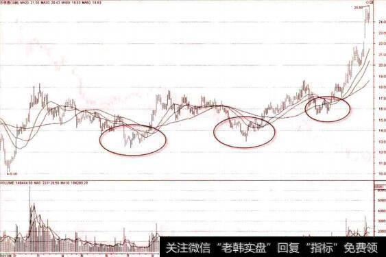 浮躁操作的心理误区