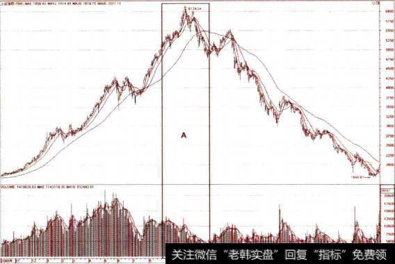 逆向交易中的极度狂热