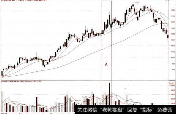 逆向交易中的离场选择