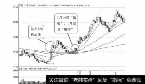 图3-5-27 ST能山（000720）2003年12月23日-2月25日日线图