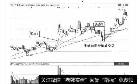 图3-6-8三爱富(600636)在2010年9月-11月期间