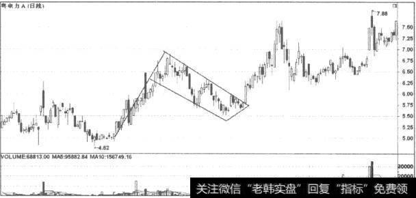 上升旗形的分析