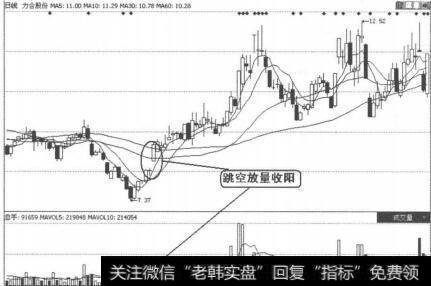 图3-6-11力合股份量线走势图