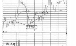 分时图买入信号4：散户黑洞的表述解析