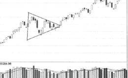 股市对称三角形的具体分析
