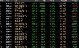 创业板10月以来第5次单日跌逾2% 底在哪里？机会在哪里？