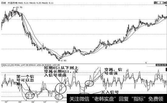 强市与弱市