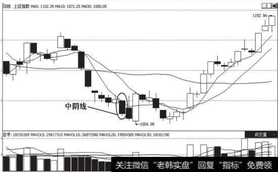 <a href='/yangdelong/290035.html'>上证指数</a>在2005年7月8日出现了一根实体较大的阴线