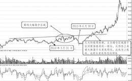 中小盘股操盘案例剖析：拉升阶段初级浪