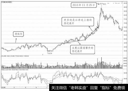 片仔癀2010年4月至2010年12月走势图（一）