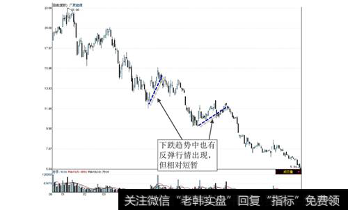 广聚能源2007年12月20日—2008年10月30日走势图