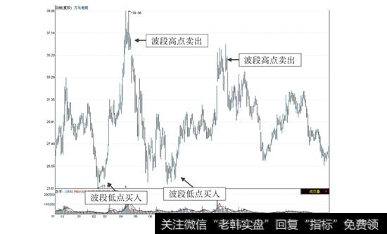 万马电缆2009年11月—2011年6月走势图