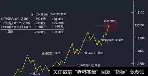 获利头寸
