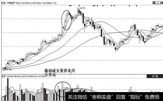<a href='/gpcyml/273031.html'>中粮地产</a>(000031)在2009年5月到9月的K线走势图