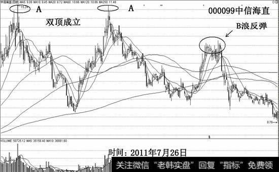 000099中信海直