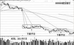 为什么平台整理是下跌跳板？