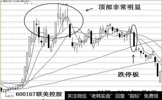 顶部形态明显