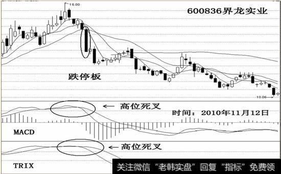 技术指标走坏