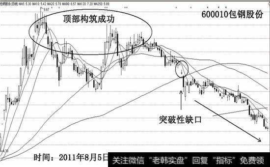 600010包钢股份