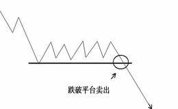 缺口重要的提示及补充