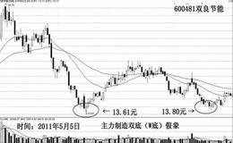 假底部易迷惑伪技术派是什么样？