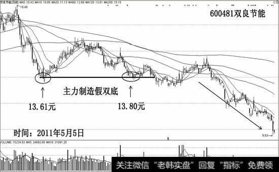 600481双良节能