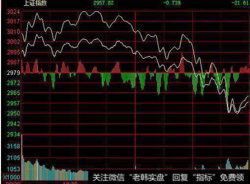 三轮跨年度牛市图