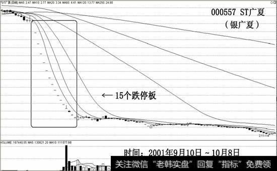 银广夏陷阱