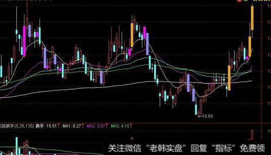 股市从3500点到6000点图