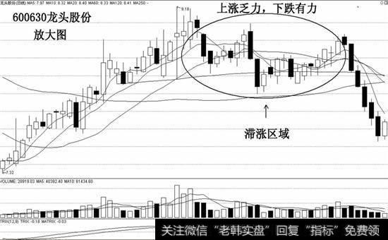 600630龙头股份