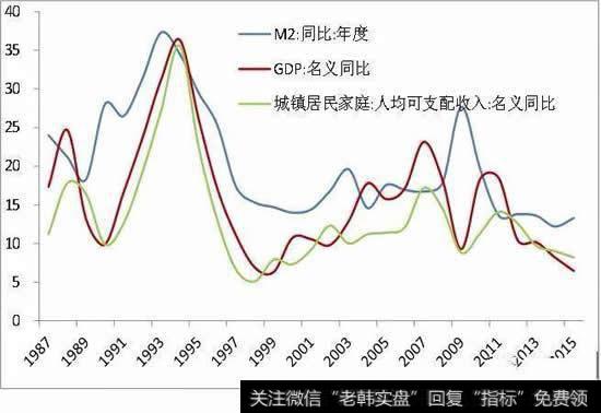 个人的贷款利率比例