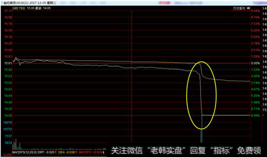 融钰集团<a href='/fenshitu/'>分时图</a>