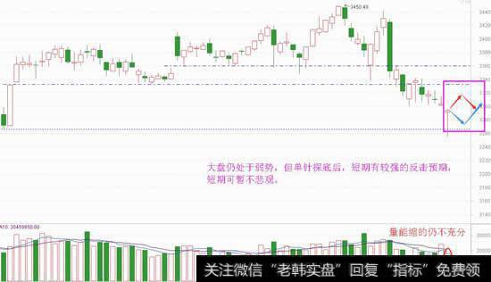 极度低迷后是机会，短期不宜悲观