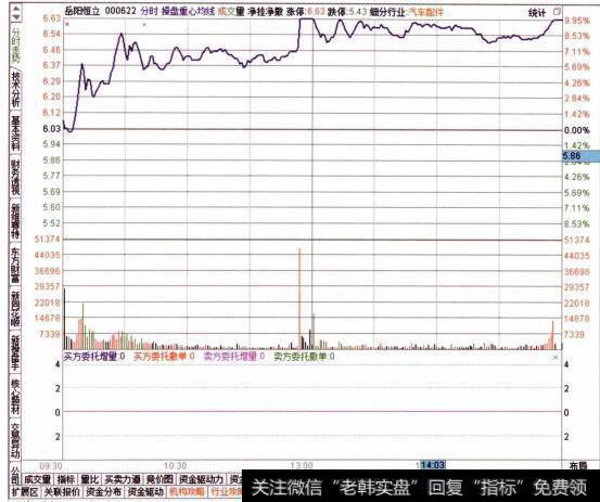 均线由持续下行转向平走、再慢慢转身向上