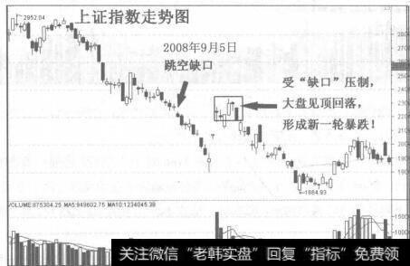 投资者要把资金相对地集中起来进行操作