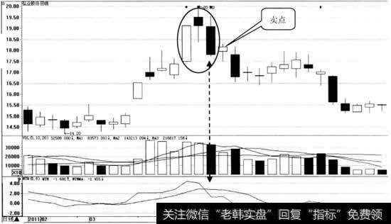 弘业股份日K线