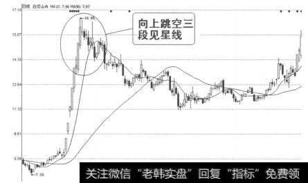 均线为多头排列