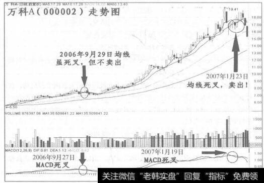 投资者需要树立顺应市场趋势的投资理念