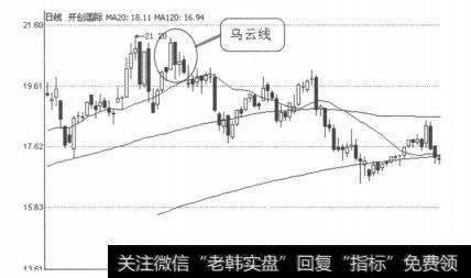 图4-1-1<a href='/pankouxuanji/254842.html'>开创国际</a>（600097）2009年12月4日日线图