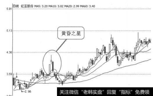 图4-1-4<a href='/zlyj/275389.html'>红豆股份</a>（600400）2008年12月21日-12月23日日线图