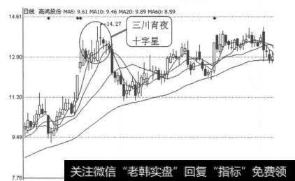 图4-1-7<a href='/jlshierzhao/14814.html'>高鸿股份</a>（000851）2011年1月15日日线图