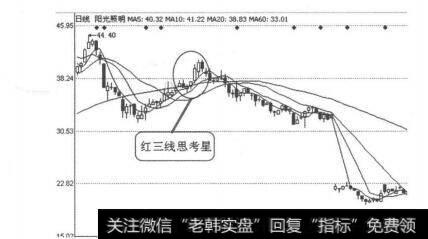 图4-1-11<a href='/t_30509/'>阳光照明</a>（600261）2011年2月17日-21日日线图