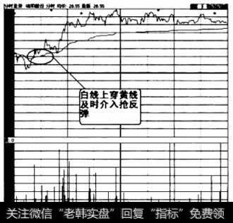 分时图的典型形态2